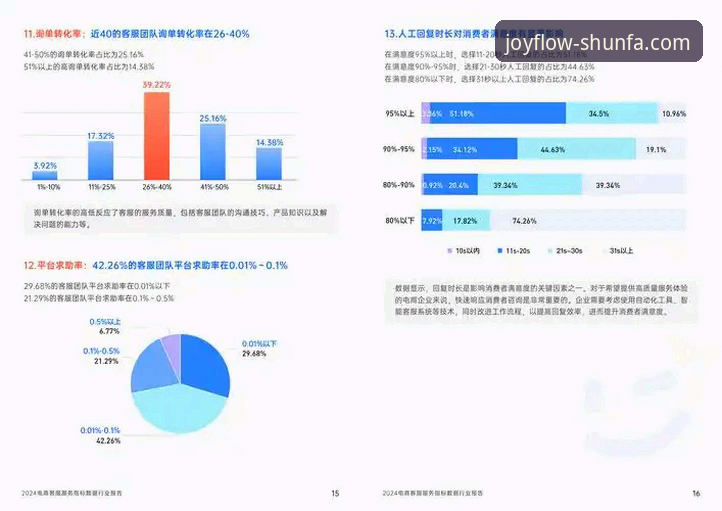 顺发娱乐客服电话安卓版 顺发娱乐平台用户体验与客服体系全面解析:行业趋势深度分析