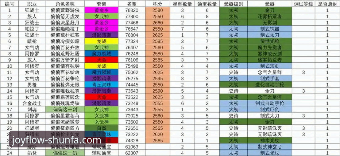 顺发娱乐手机版 vs. 桌面网页版：在线游戏体验的深度技术评测